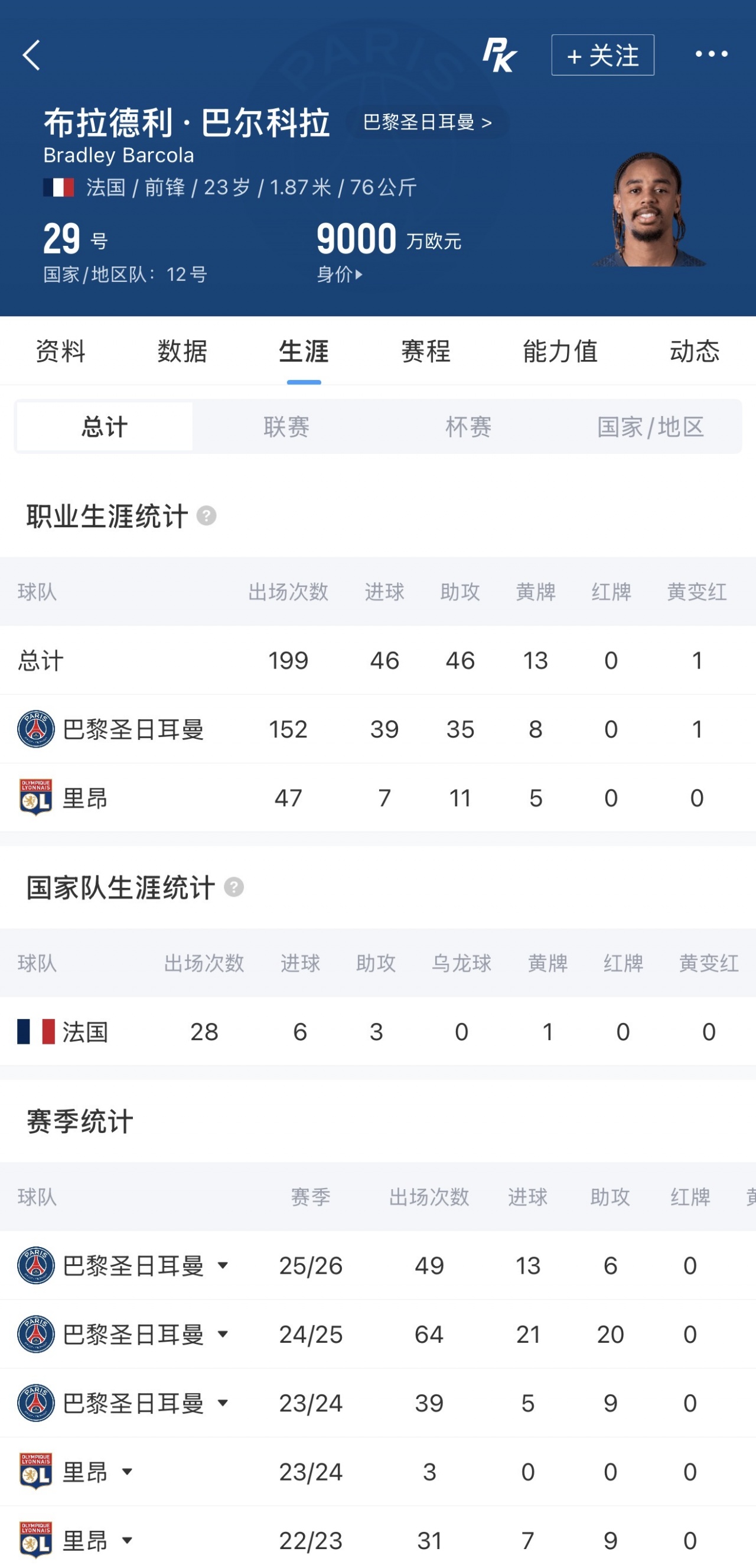 利物浦首份报价巴尔科拉 巴黎标价1.7亿红军目标1.17亿 利物浦首份报价巴尔科拉 巴黎标价1.7亿红军目标1.17亿